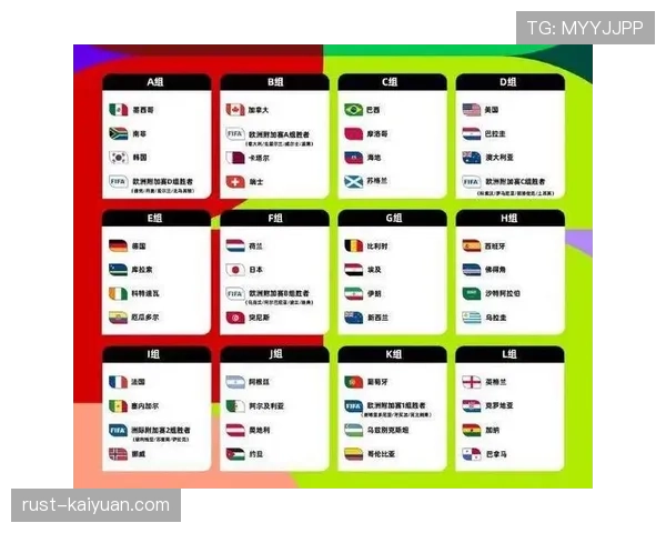 2026世界杯48队12小组赛制如何规定，小组前两名和成绩最好的小组第三怎么晋级