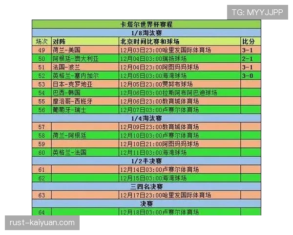 2026世界杯小组赛与淘汰赛的具体规则是怎么规定的